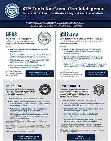 ATF Tools for Crime Gun Intelligence Automated solutions that aid in the solving of violent firearm crimes Infographic