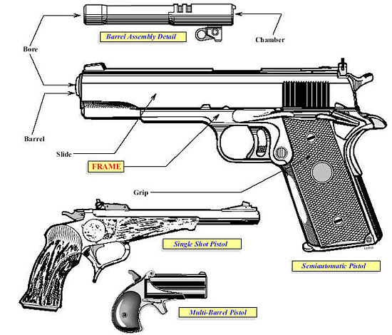 Firearms - Guides - Importation & Verification of Firearms