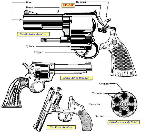 Firearms - Guides - Importation & Verification of Firearms - Gun Control  Act Definition - Ammunition